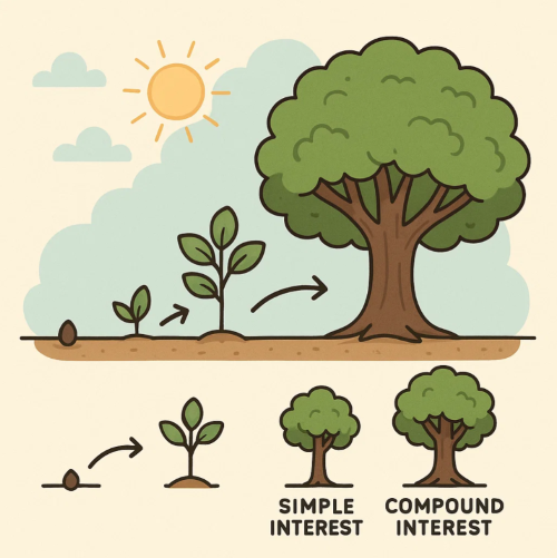 복리의 마법: 1% 금리 차이가 10년 뒤 얼마나 차이날까?