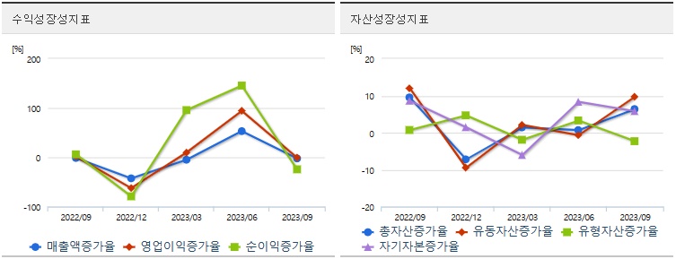 리노공업성장성