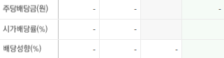 일동제약-배당금