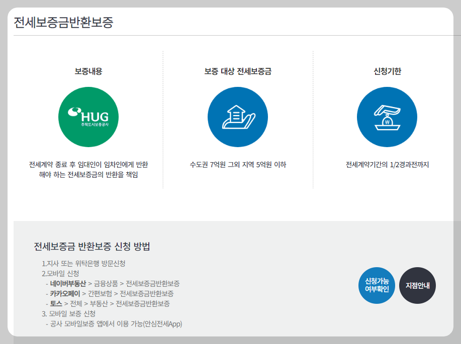 허그 전세보증보험