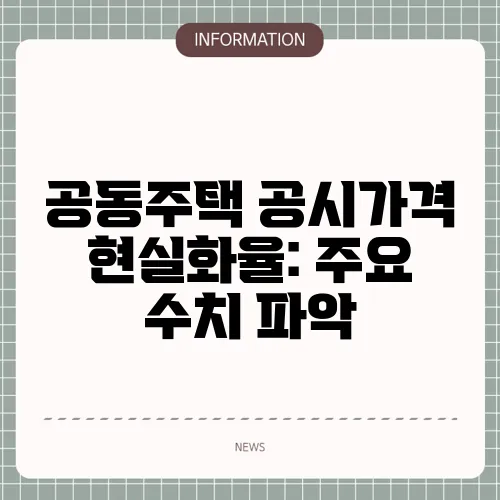 공동주택 공시가격 현실화율: 주요 수치 파악