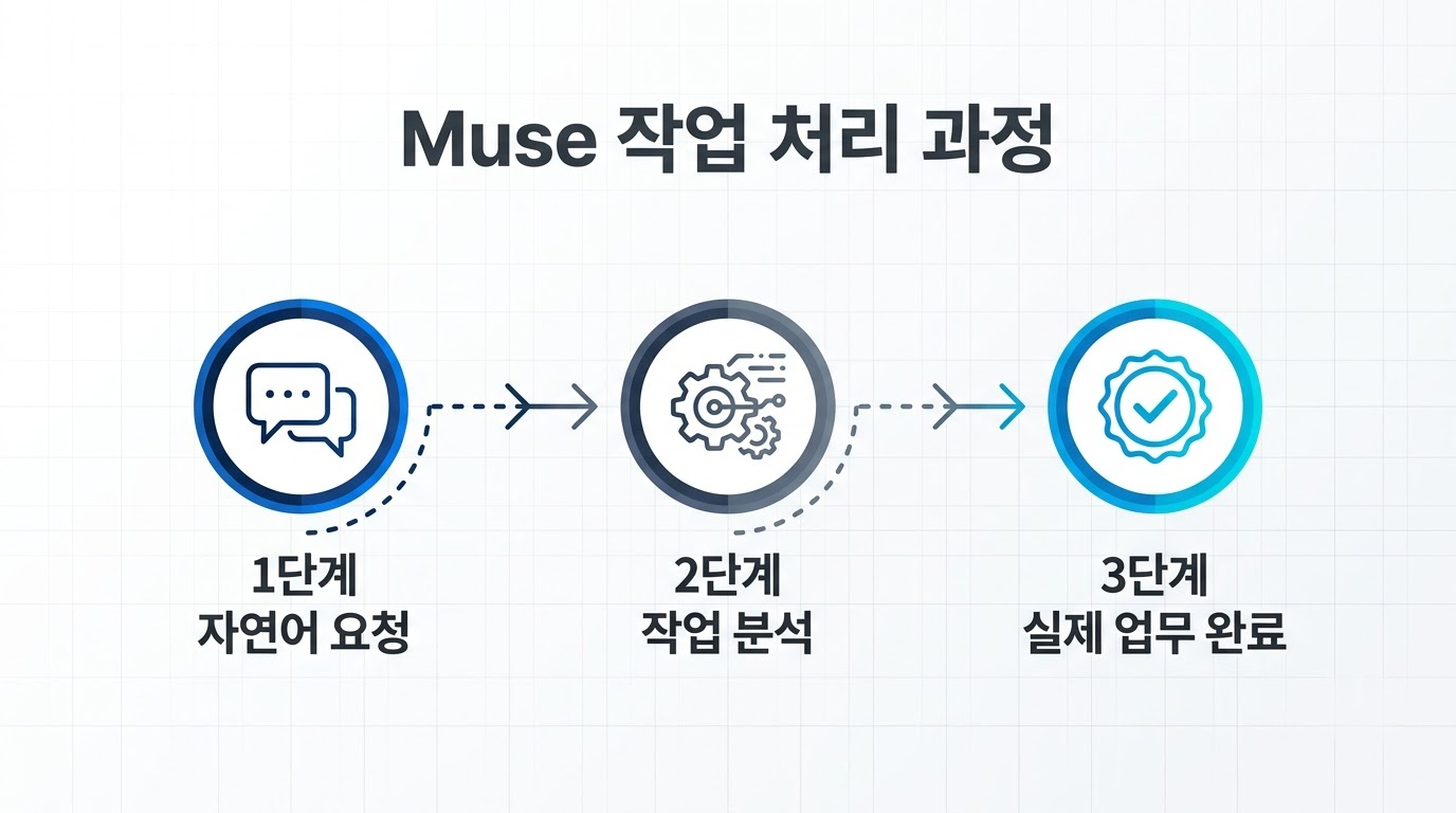 메타 Muse 개인 AI 에이전트 핵심 기능과 사용법 정리