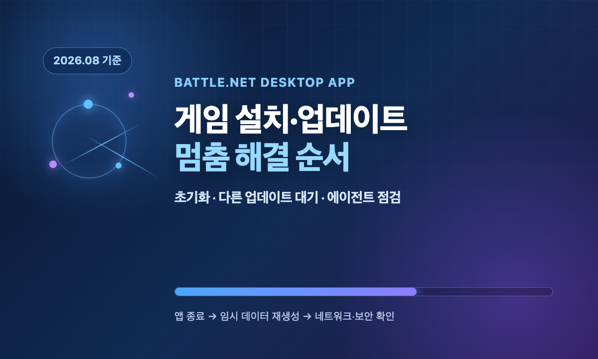 Battle.net 게임 설치와 업데이트가 멈췄을 때 초기화·대기·에이전트를 점검하는 순서