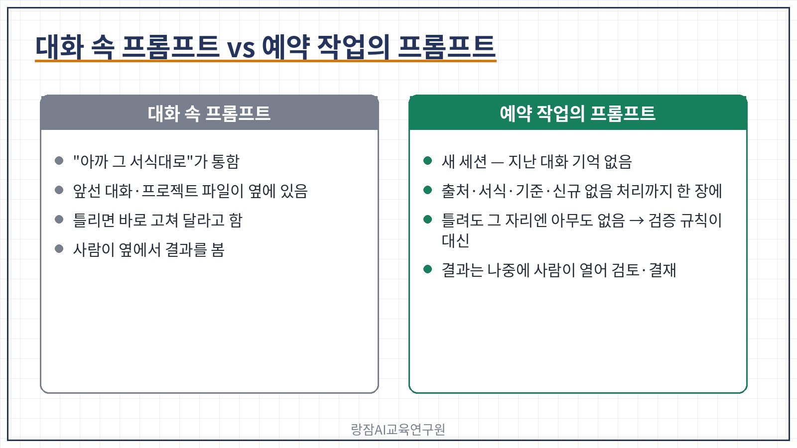 대화 속 프롬프트와 예약 작업의 프롬프트 비교 &mdash; 앞선 대화&middot;프로젝트 파일이 옆에 있는 채팅과, 새 세션에서 기억 없이 도는 예약 작업