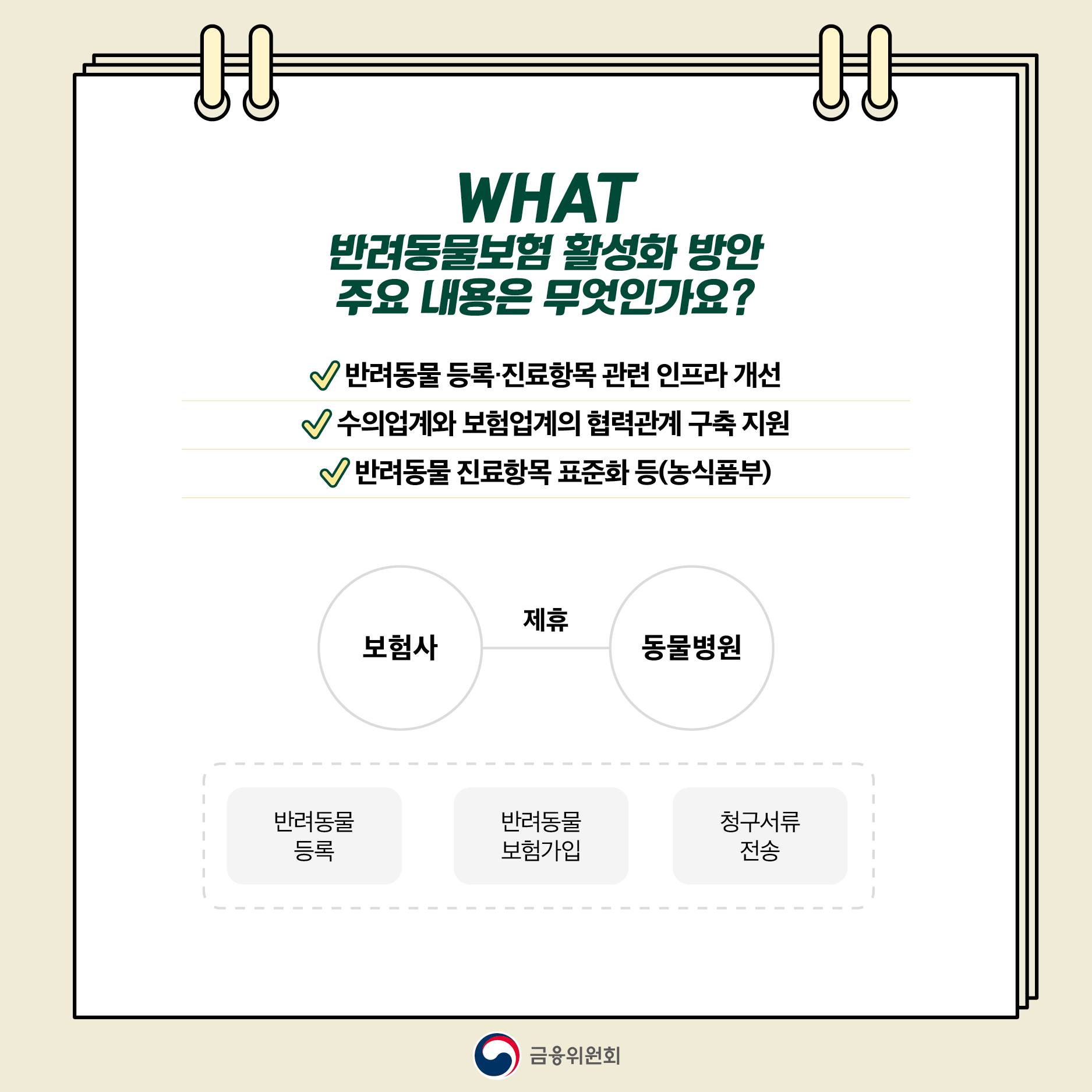 반려동물 보험 활성화