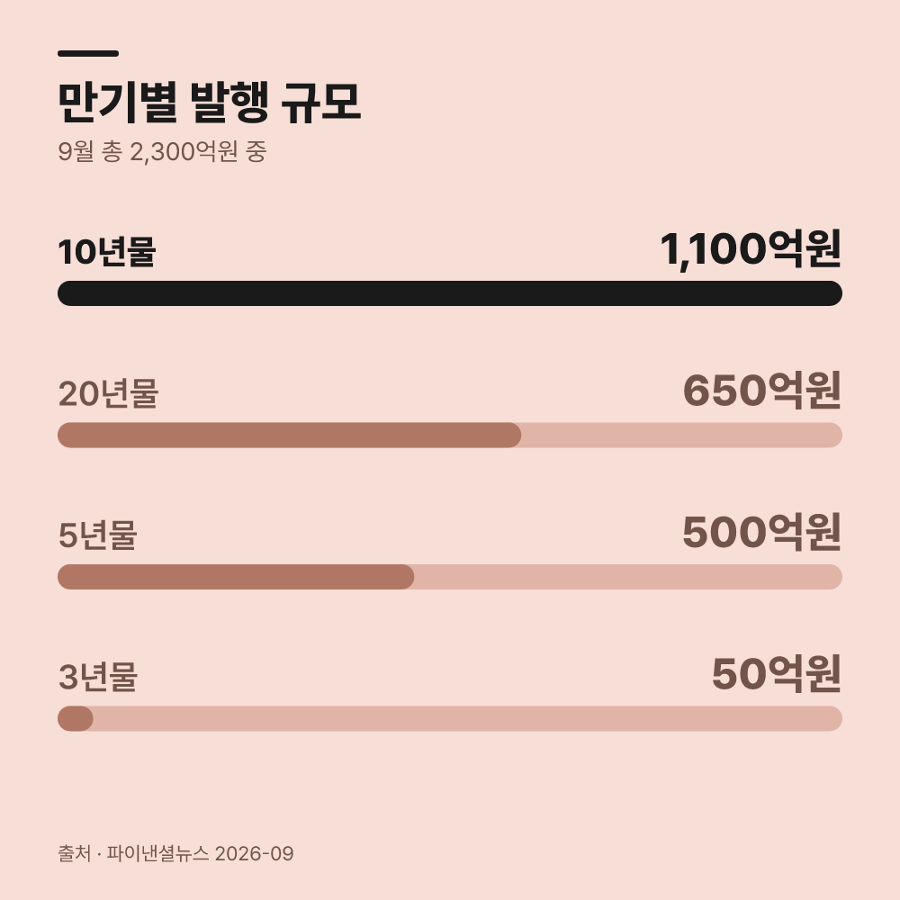 개인투자용 국채 9월 청약, 언제까지 신청하나?