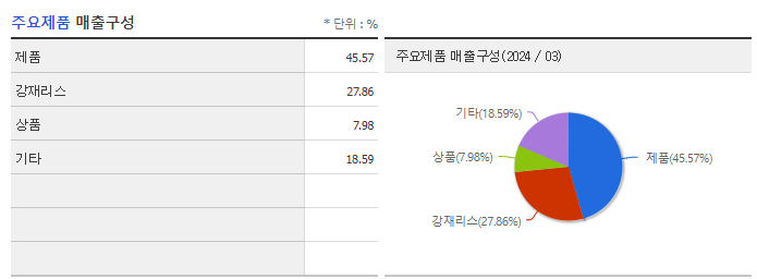 NI스틸_주요제품