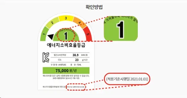 에너지효율-1등급-환급-신청-기간-가전-품목-사이트