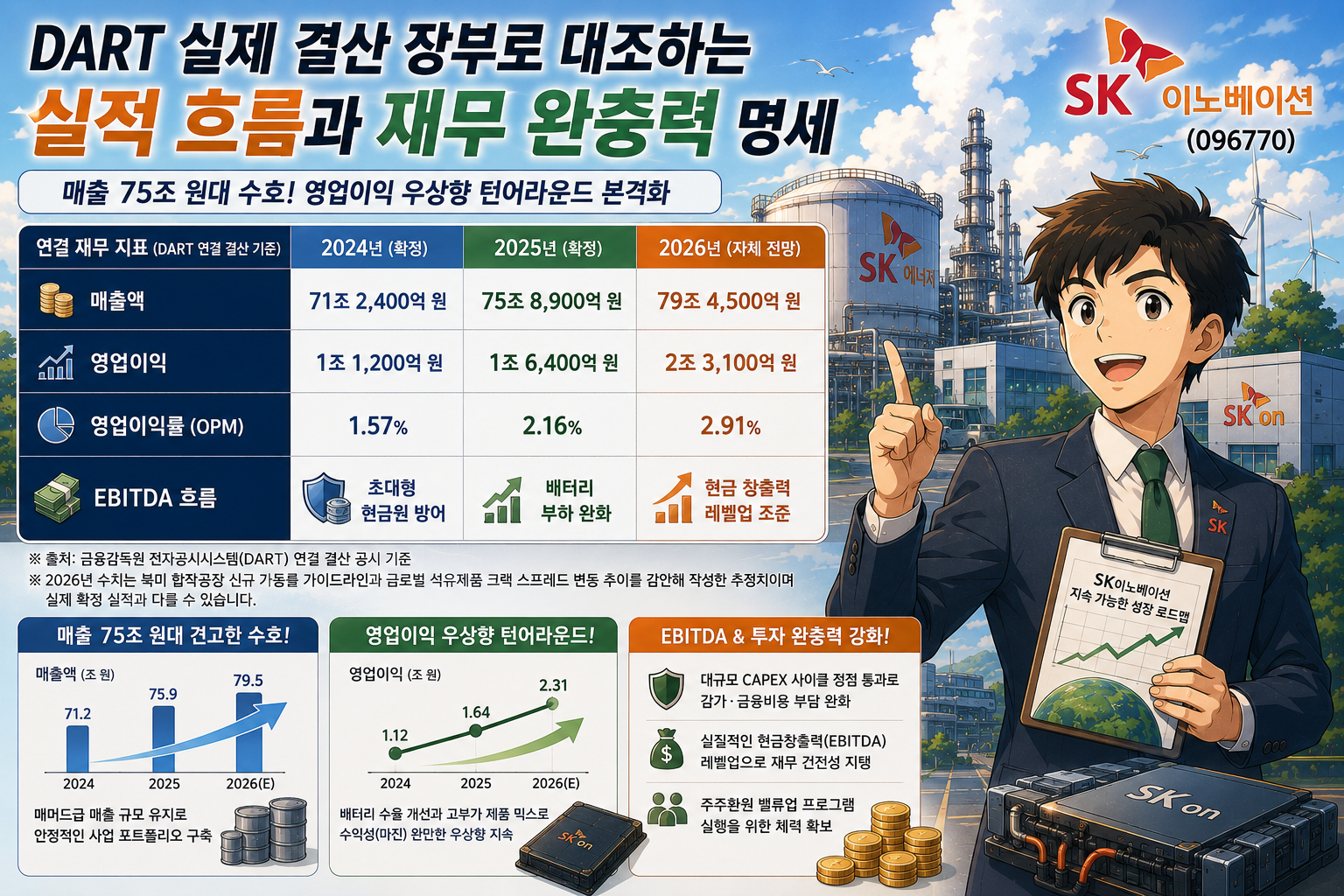 DART 실제 결산 장부로 대조하는 실적 흐름과 재무 완충력 명세