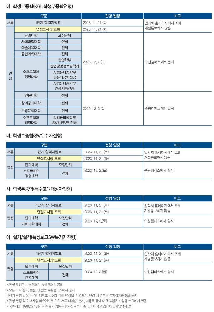 경기대 전형일정 2 2024