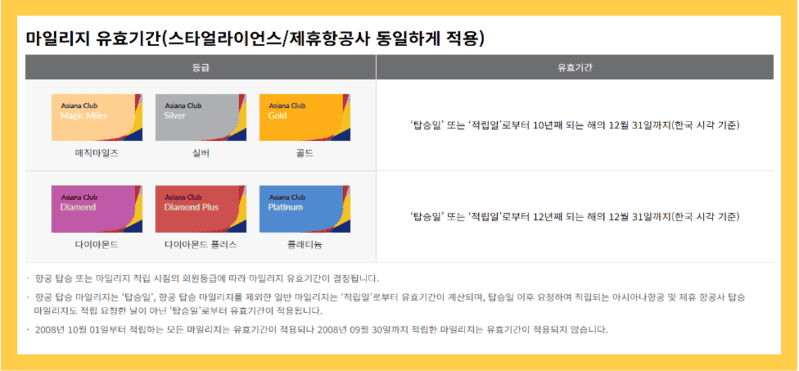 항공권 예약 시 마일리지 유효기간