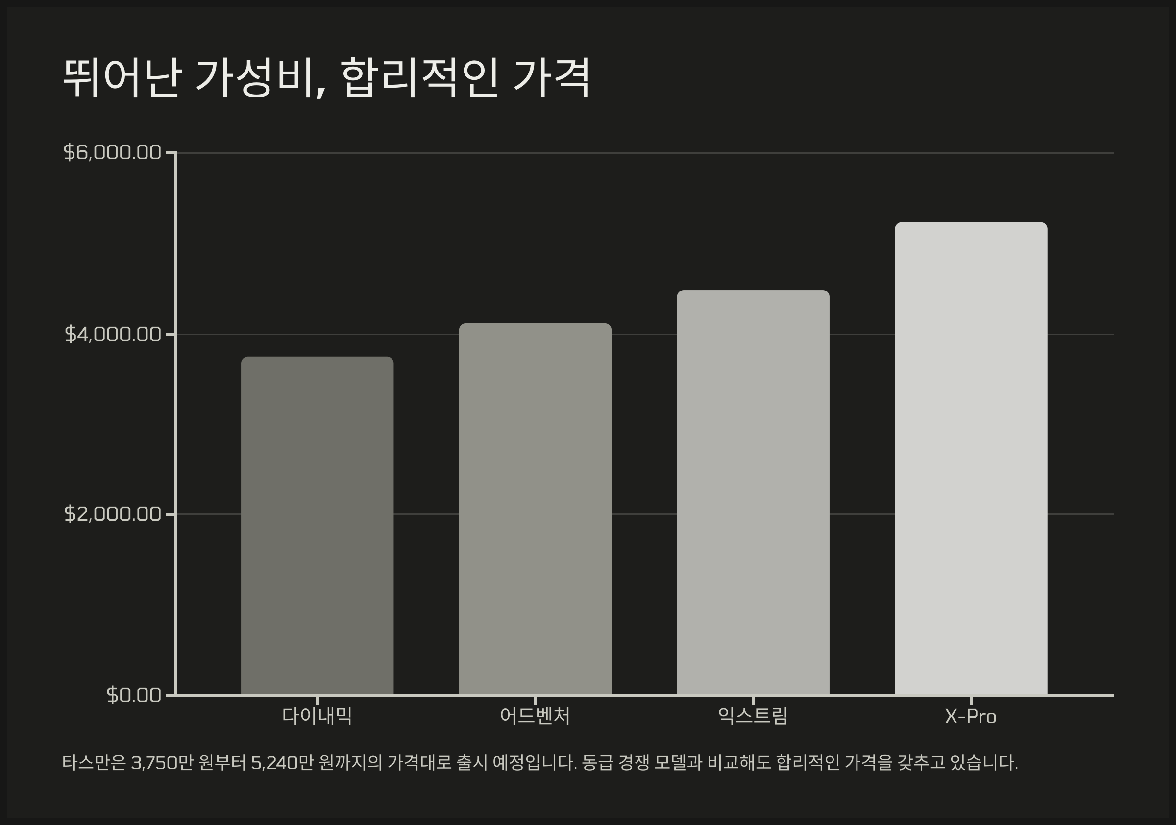 뛰어난 가성비, 합리적인 가격