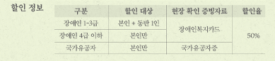 경복궁 생과방