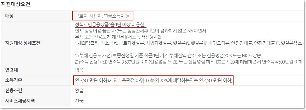 햇살론-뱅크-자격