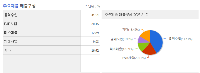 버킷스튜디오_주요제품