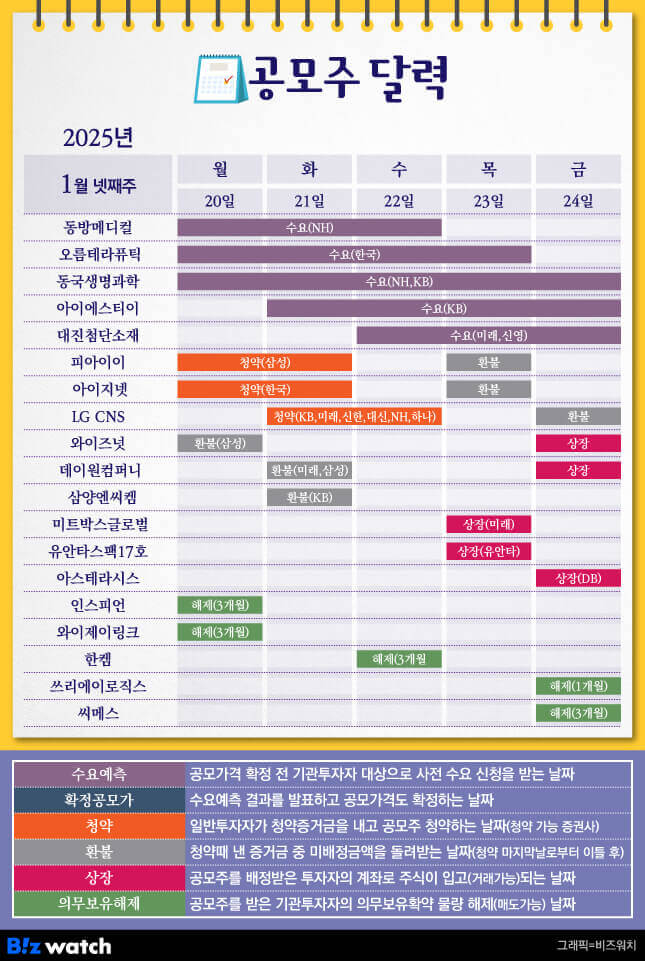 공모주 달력