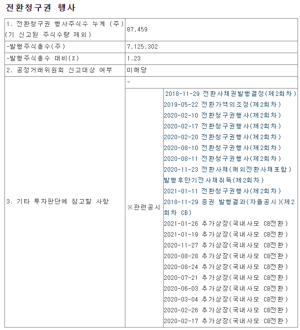 전환청구권행사공시내용