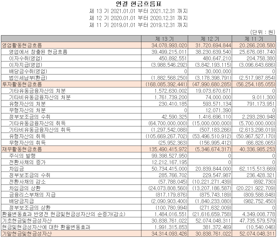 신흥에스이씨 - 현금흐름표