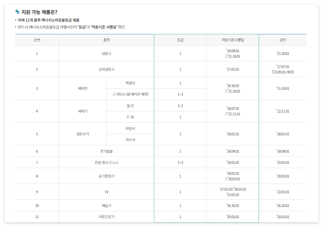 가전제품-구매비용-지원사업