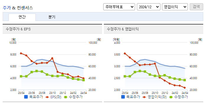 코오롱인더_컨센서스