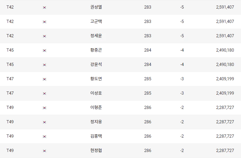 군산CC오픈순위