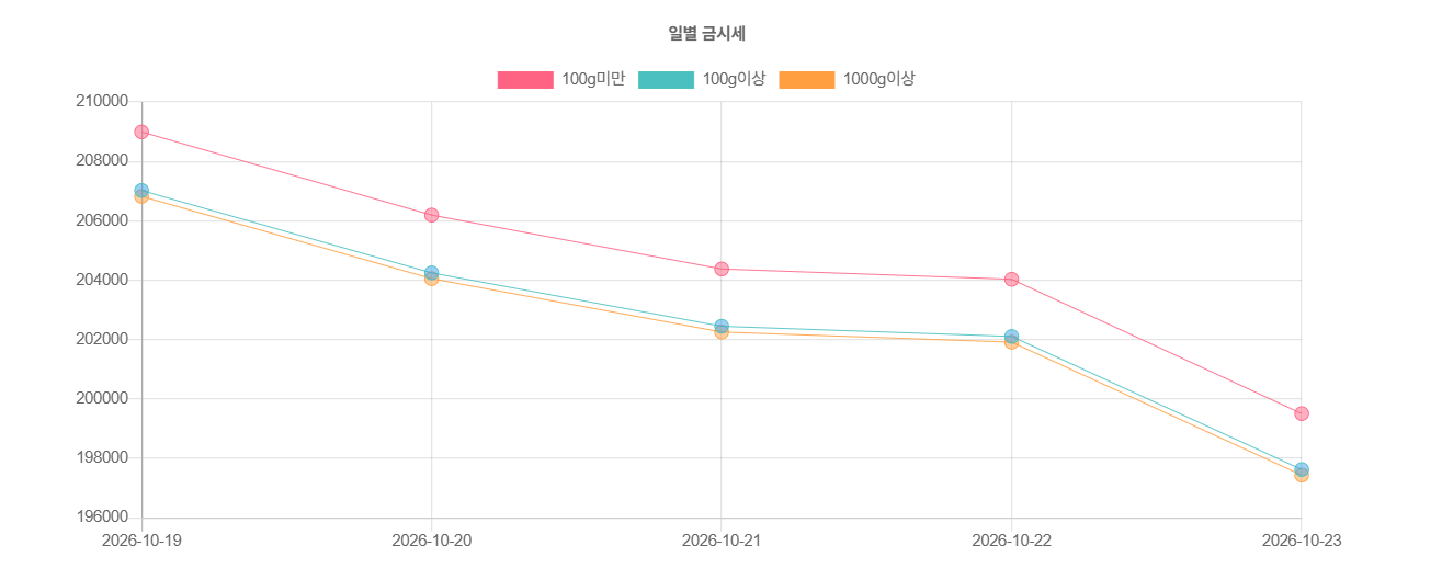 한국조폐공사 쇼핑몰