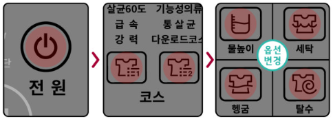 물높이, 세탁시간, 헹굼 횟수, 탈수 세기 변경