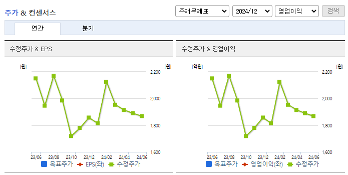 인지디스플레_컨센서스