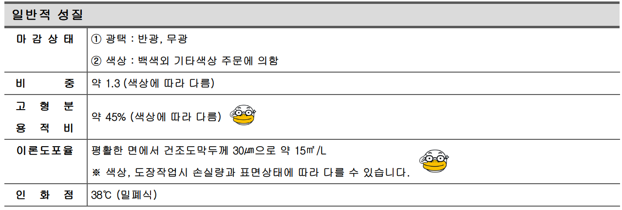 이론도포율 이해