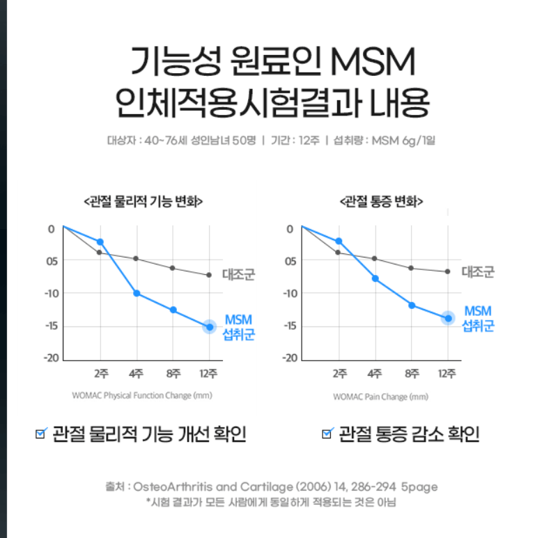 호관원 주요성분