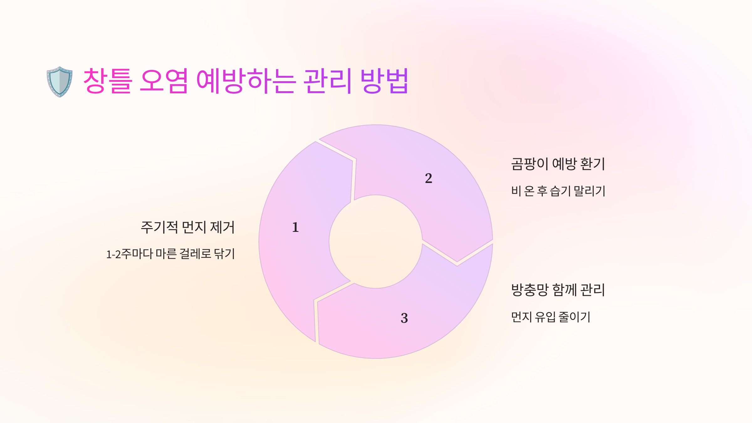 🛡️ 창틀 오염 예방하는 관리 방법