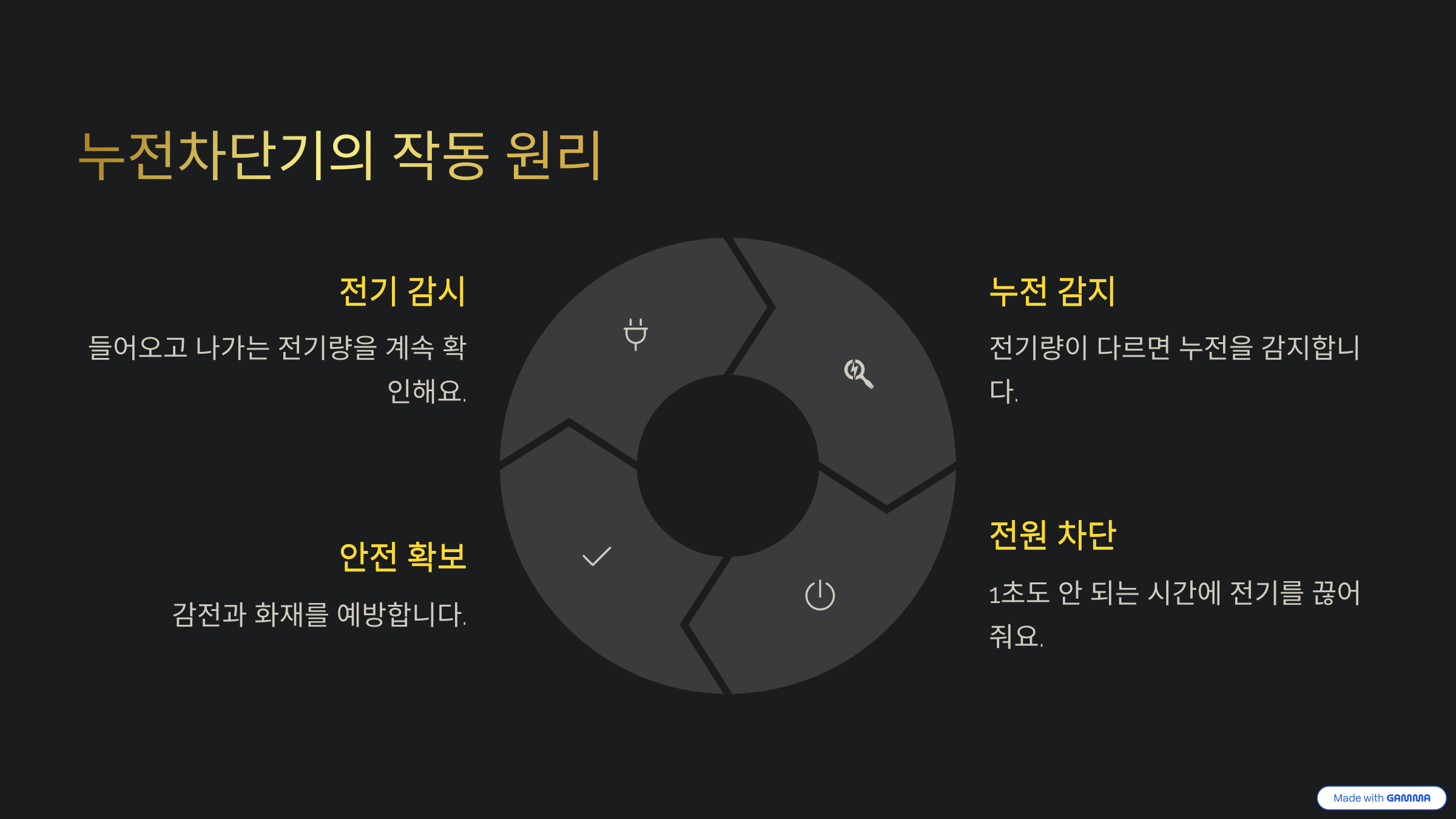 누전차단기의 작동 원리