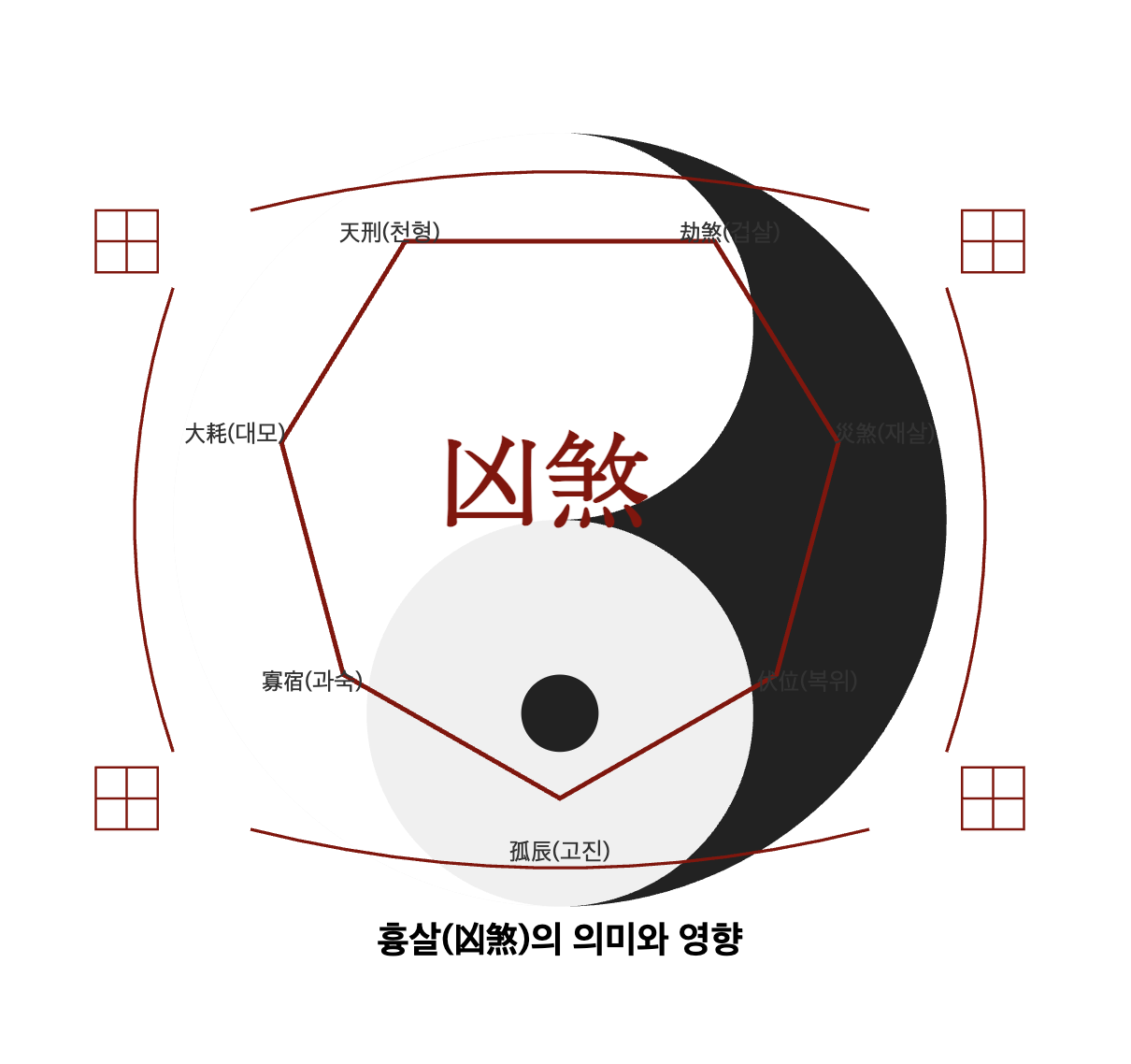 흉살 없애는 법