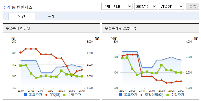신성이엔지_컨센서스