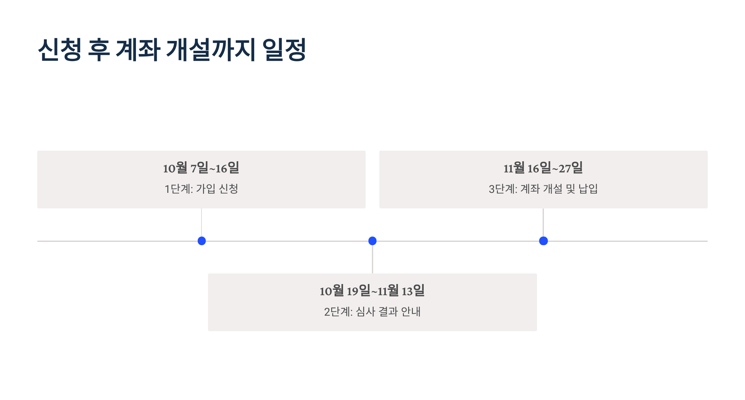 오늘의온_2026청년미래적금