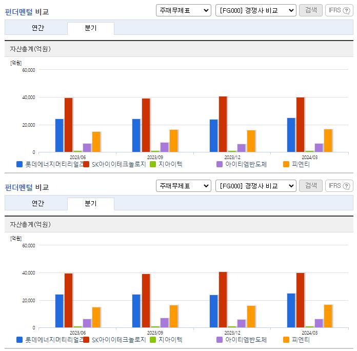 롯데에너지머티리얼즈_업종분석