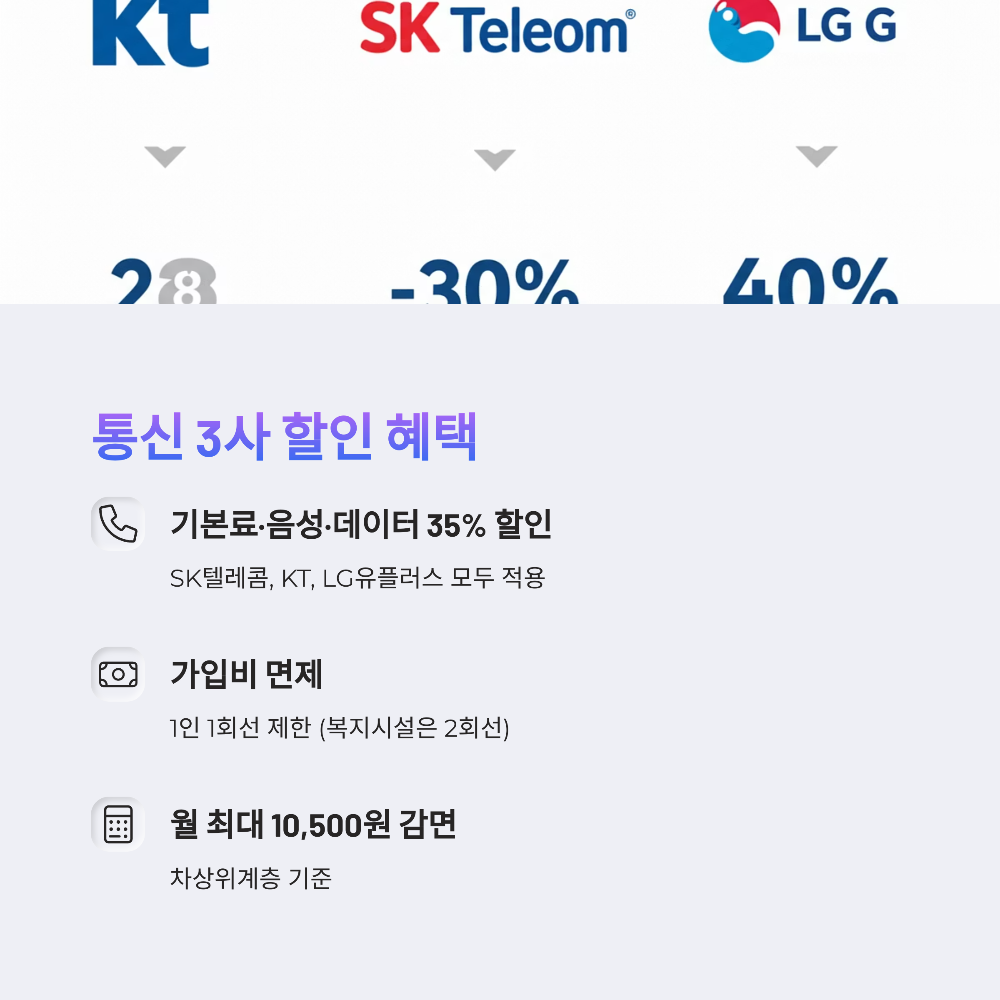 장애인 통신비, 교통비 할인 총정리|한 달 최대 4만 원 절약 가능