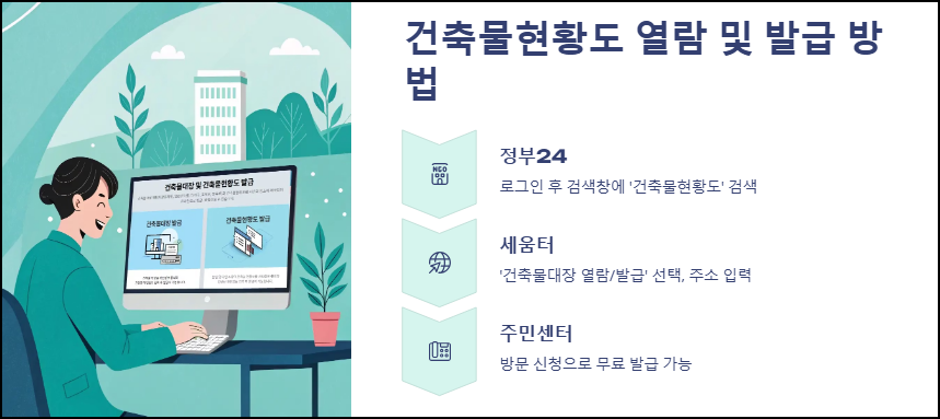 건축물현황도 열람 및 발급 방법