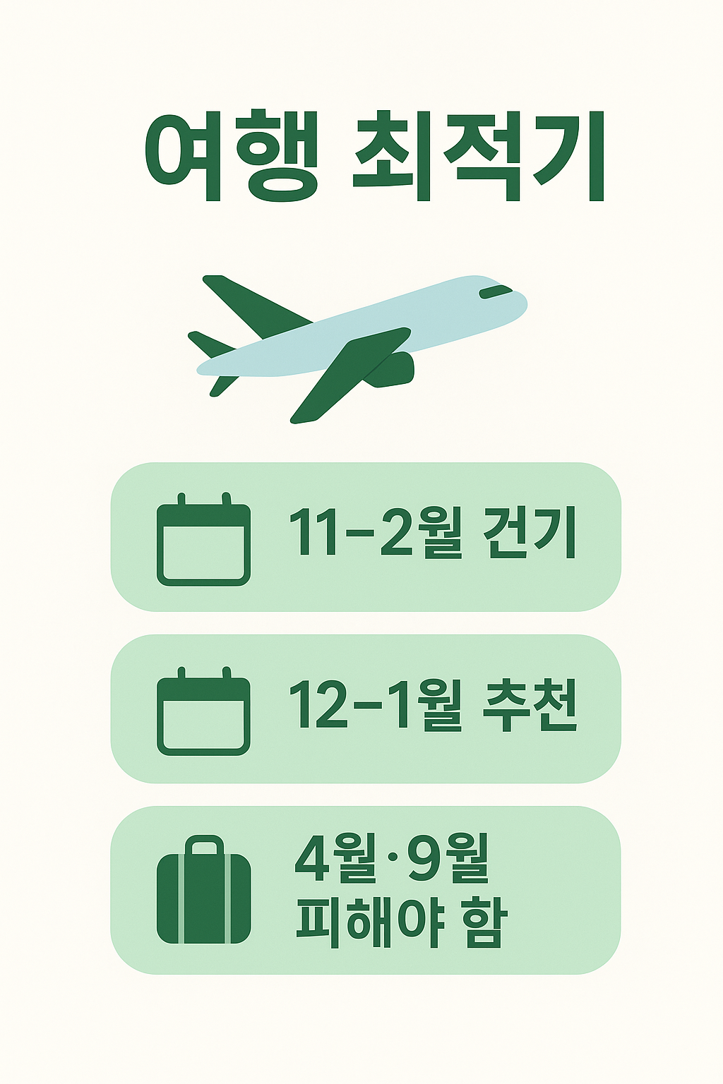 방콕 여행 시 가장 좋은 시기를 안내하는 이미지로, 112월 건기가 최적이며 121월이 특히 추천, 4월과 9월은 피해야 함을 설명합니다.