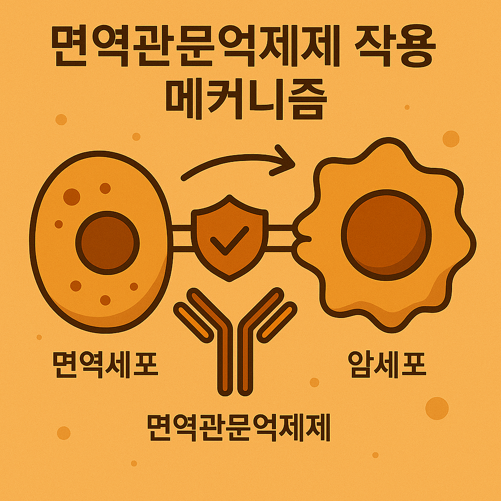 면역관문억제제
