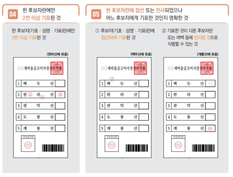 새마을금고 이사장 선거 투표방법, 가까운 투표소 찾기