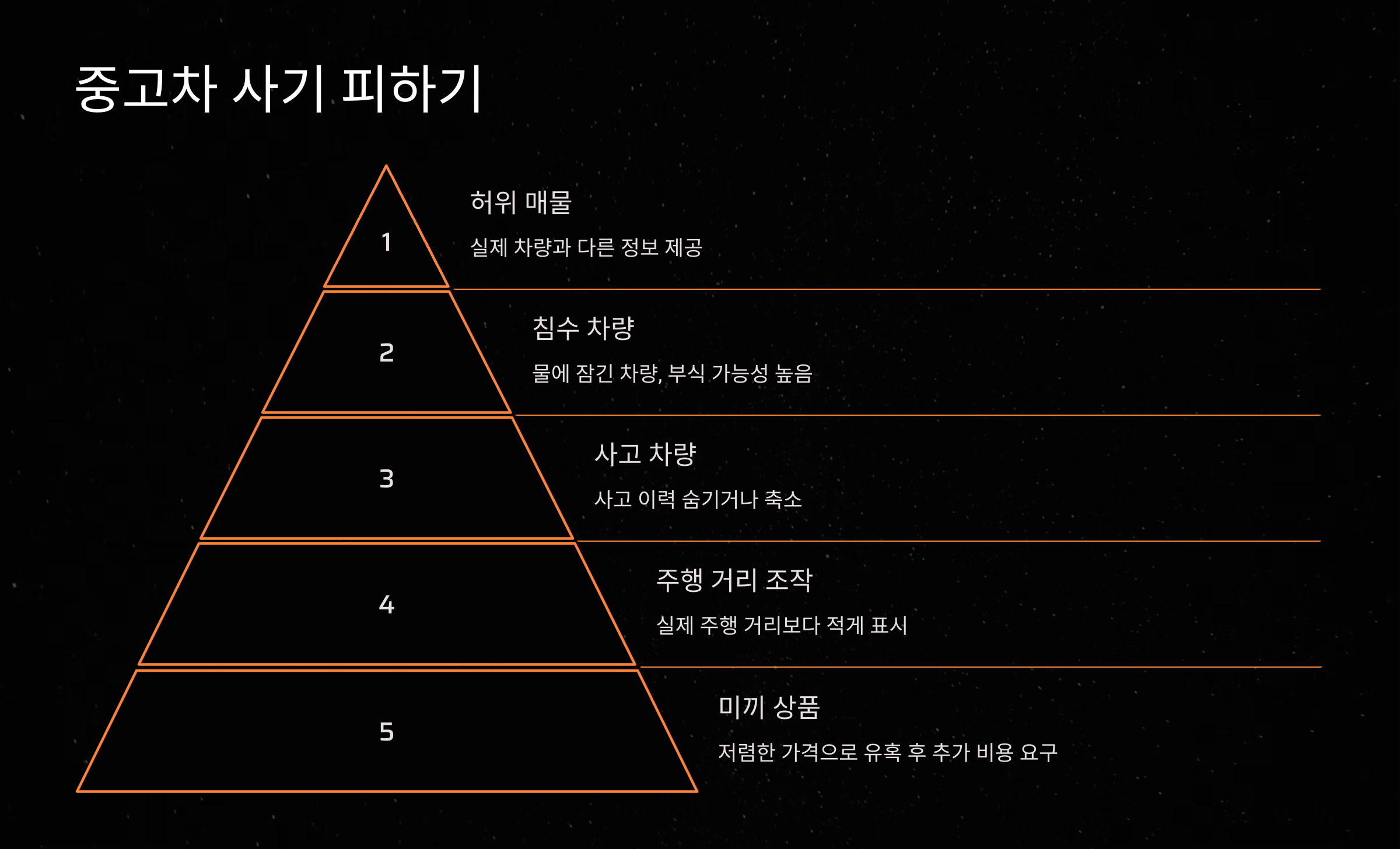 중고차 사기 방지하는 법
