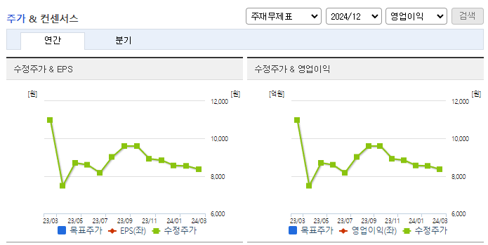 케이알엠_컨센서스