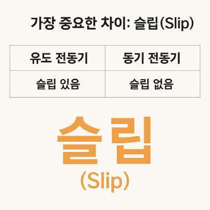 장 중요한 차이: 슬립(Slip)