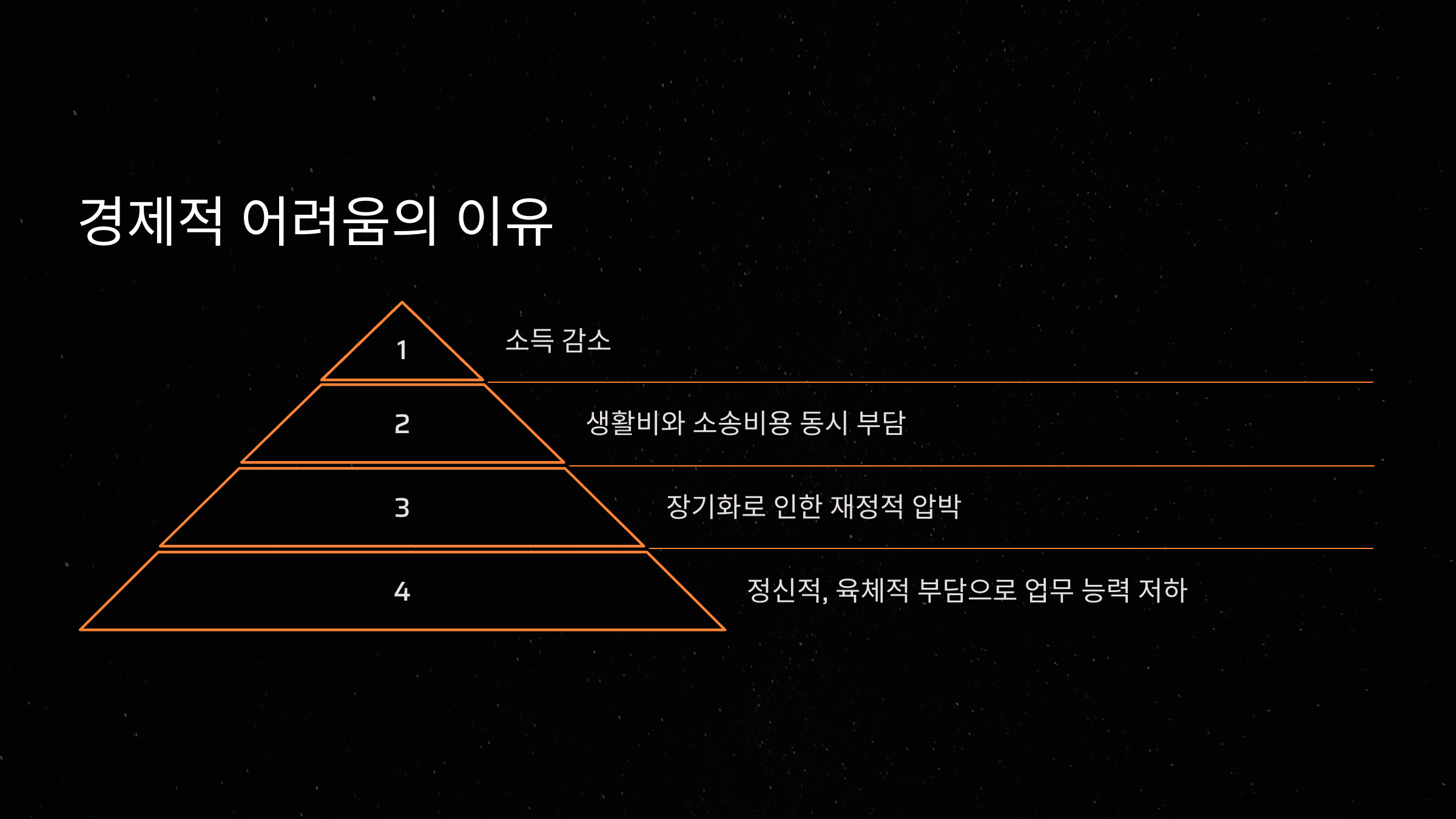 비용 부담이 경제적 어려움으로 이어지는 이유