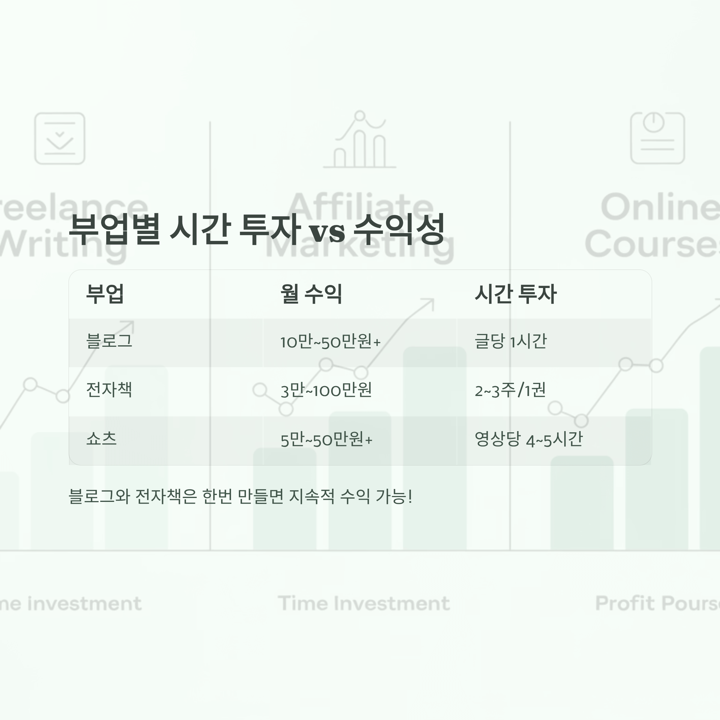 재택 손부업