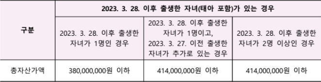 신혼부부 매입임대주택 자산 기준