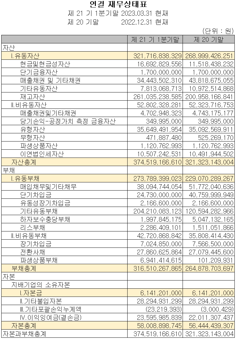 엠플러스 - 재무상태표