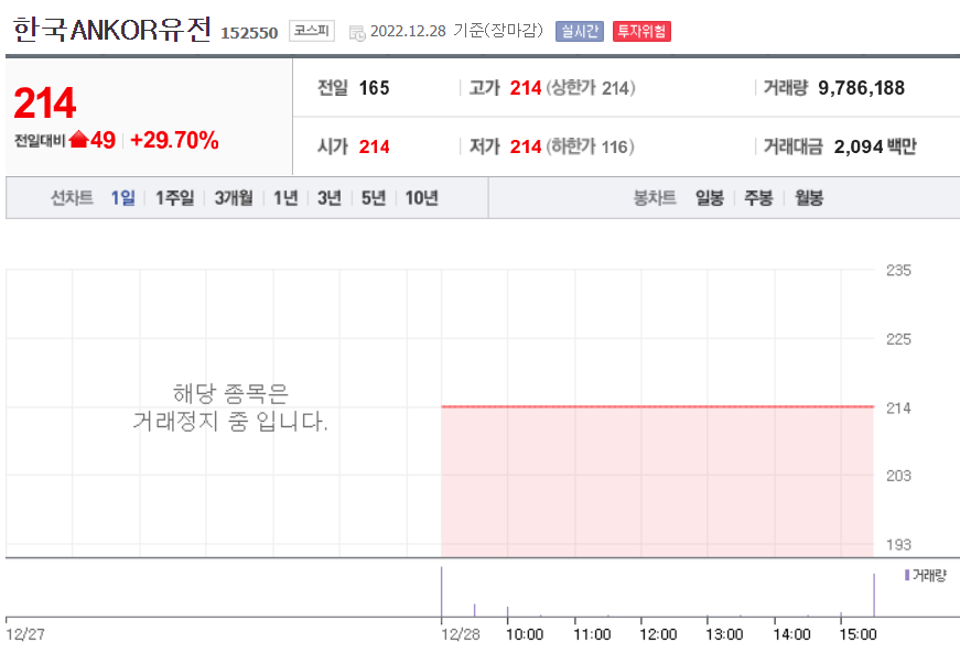 한국ANKOR유전 주가