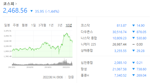 코스피 주식